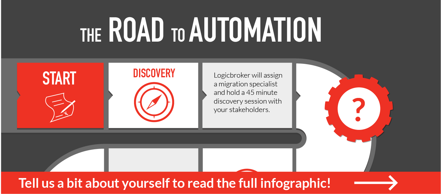 The Road To Automation